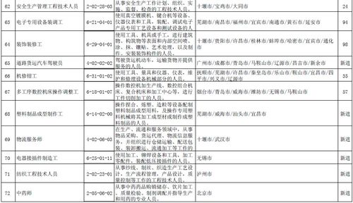 人社部發(fā)布最缺工100個職業(yè)排行 汽車生產(chǎn)線操作工首次進(jìn)入前十名