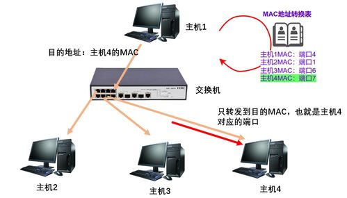網絡通信的基石 設備、技術與軟硬件的協同演進